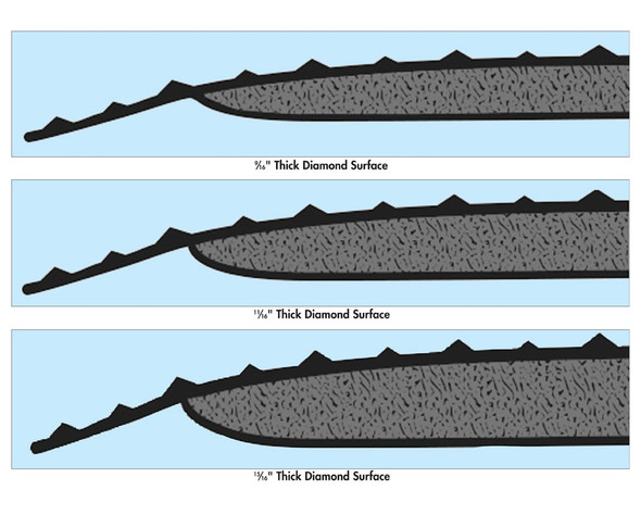 Diamond Surface Anti-Fatigue Matting - Custom Lengths