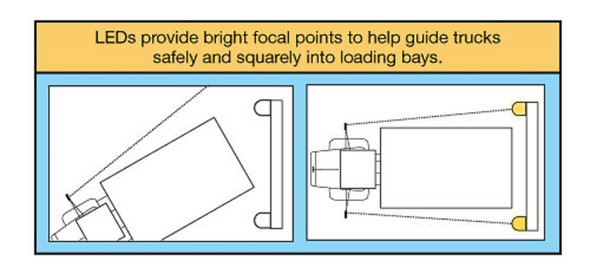 Dock Guide Light Set