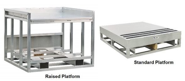 Order Picking Platforms