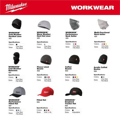 Milwaukee Tool Warm Weather Hard Hat Liner