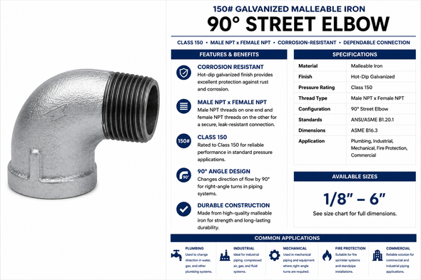 150# Galvanized Malleable Iron 90° Street Elbow specification chart featuring hot-dip galvanized corrosion-resistant finish, Class 150 pressure rating, male NPT x female NPT threaded connections, available sizes from 1/8 inch through 6 inch, and common applications including plumbing, industrial, mechanical, fire protection, and commercial piping systems.