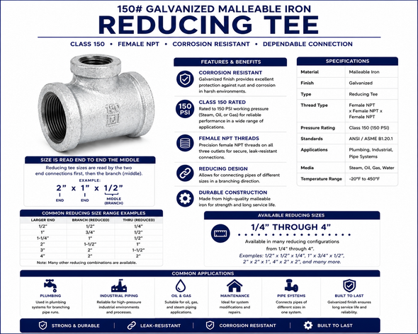 150# Galvanized Malleable Iron Reducing Tee specification chart featuring hot-dip galvanized corrosion-resistant finish, Class 150 pressure rating, three female NPT threaded connections, reducing configurations from 1/4 inch through 4 inch, sizes designated as End × End × Middle, and common applications including plumbing, industrial, mechanical, fire protection, and commercial piping systems.