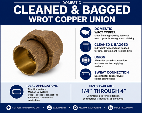 Domestic cleaned and bagged wrot copper union infographic showing sweat connections, product features, applications, and available sizes from 1/4 inch through 4 inches.