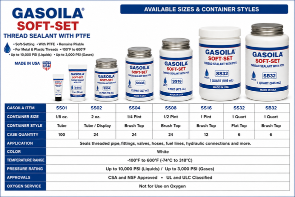 Gasoila Soft-Set thread sealant size and specification chart showing SS01, SS02, SS04, SS08, SS16, SS32 and SB32 container options