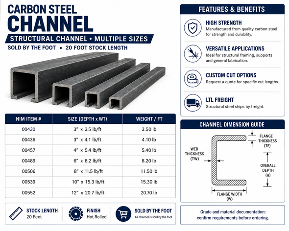 Carbon steel channel specification guide showing 20-foot stock lengths, NIM item numbers, channel sizes, ASTM specifications, weight per foot, dimensions and custom cut options.