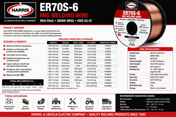 Harris ER70S-6 MIG welding wire specifications showing available diameters, spool and drum options, AWS classification, shielding gas, features, and applications