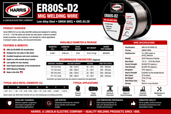 Harris ER80S-D2 MIG welding wire specifications showing 0.035 inch diameter, 33 lb spool, AWS A5.28 classification, chemistry, mechanical properties, features, and applications