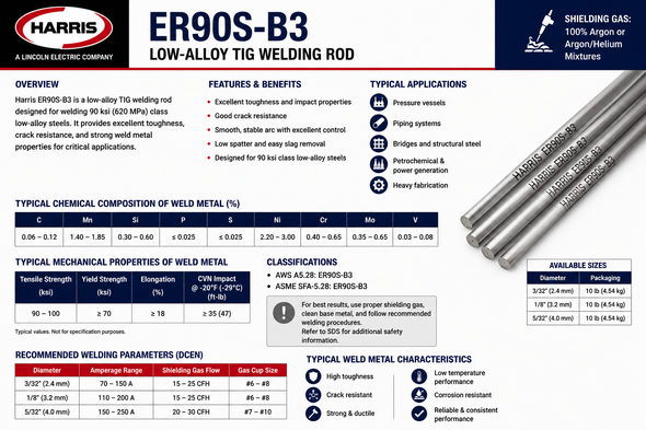 Harris ER90S-B3 low-alloy TIG welding rod specifications with available sizes, applications, chemical composition, mechanical properties, shielding gas, and welding parameters.