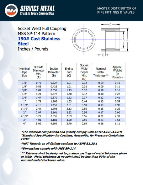 Stainless Steel 150# Socket Weld Full Coupling Spec Sheet
