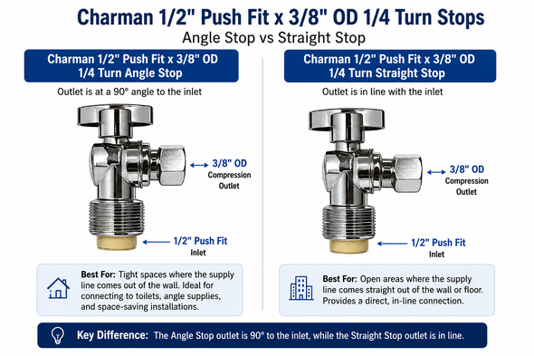 Angle & Straight Difference Spec Sheet