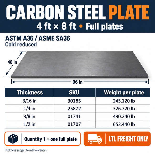 A36 carbon steel plate chart showing four thicknesses, SKUs, whole-plate weights, 4-by-8-foot dimensions and LTL-only shipping.