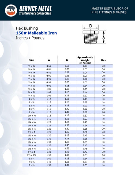 150# Black Malleable Hex Bushings Spec Sheet Page 1