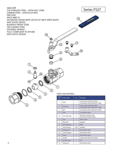 Chicago Valves Series FS27 Data Sheet