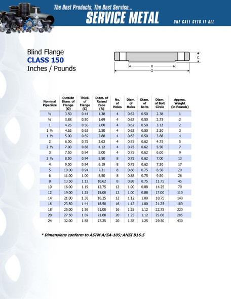 150# Carbon Steel Blind Flange Dimensions