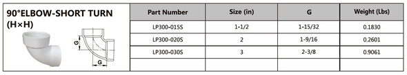 Lesso 90° Elbow Short Turn HxH Dimensions