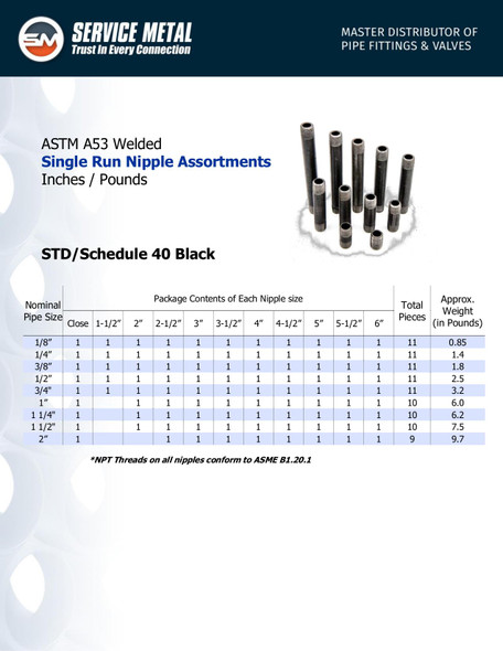 Std Black Single Run Nipple Assortments Data Sheet
