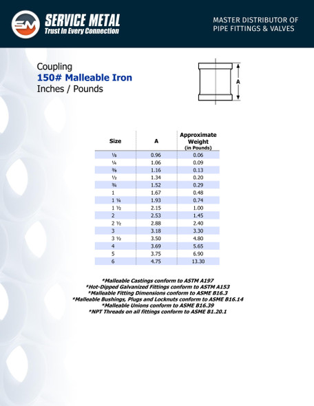 150# Galvanized Malleable Coupling Spec Sheet