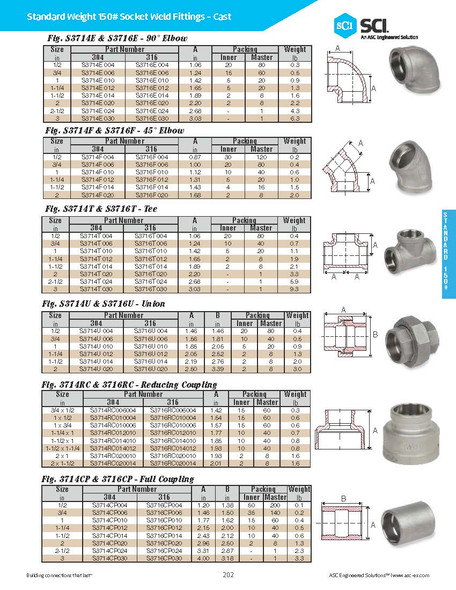 Stainless Steel Full Coupling Dimensions