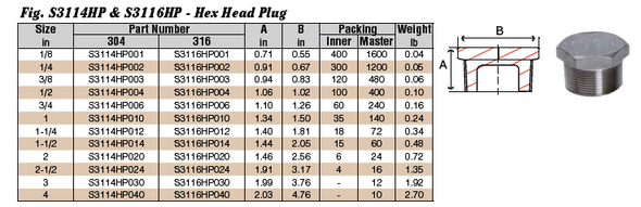 150# Stainless Steel Hex Head Plug Dimensions