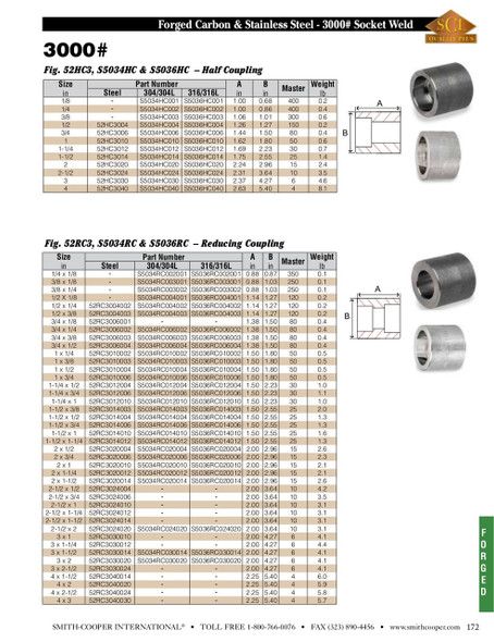 ASC Stainless 3000# Socket Weld Catalog