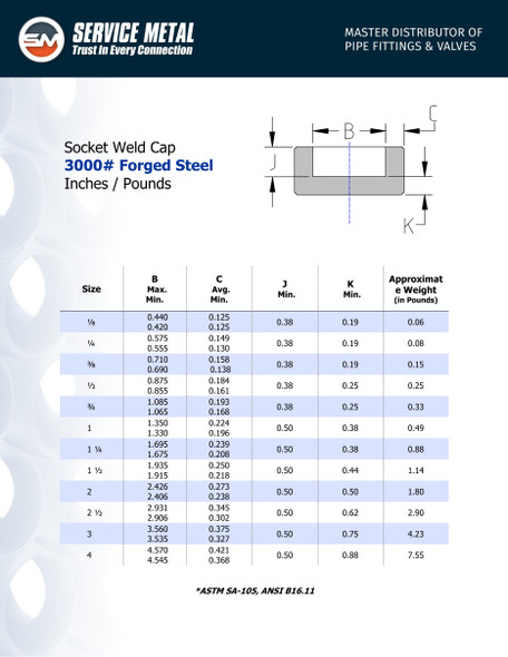 3000# Forged Steel Socket Weld Cap Data Sheet