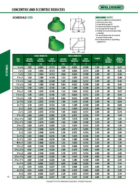 Weldbend Standard Concentric Weld Reducer Dimensions