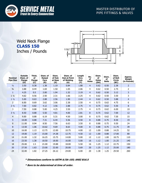 150# Carbon Steel Weld Neck Flange Dimensions