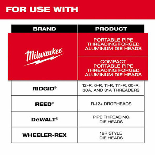 Milwaukee 48-36-1108 3/4" High Speed NPT Portable Pipe Threading Dies