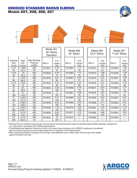 Grooved 90° Degree Standard Radius Elbow Dimensions