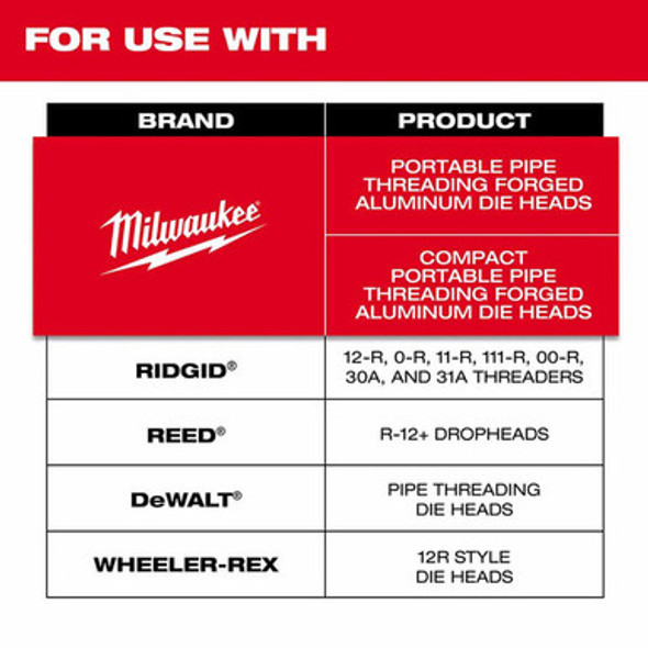 Milwaukee 48-36-1101 1/2" Alloy NPT Portable Pipe Threading Dies