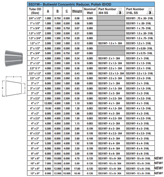 Concentric Reducer - Weld Ends Spec Sheet