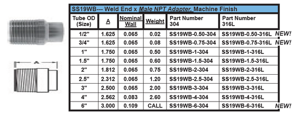 Weld x Male NPT Adapter Figure No. SS19WB Dimensions