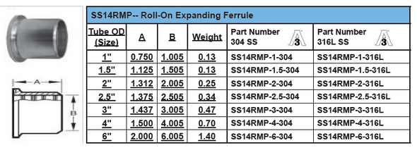 Sanitary Roll-On Expanding Ferrule - Clamp End 14RMP Dimensions