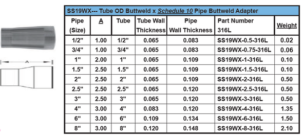 SS19WX Tube OD BW x Sch10 Pipe BW Adapter Drawing