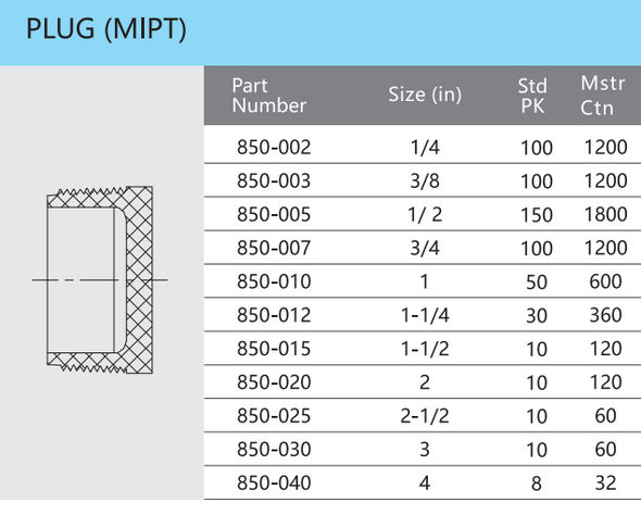 Schedule 80 PVC Plug (MIPT) Box Up