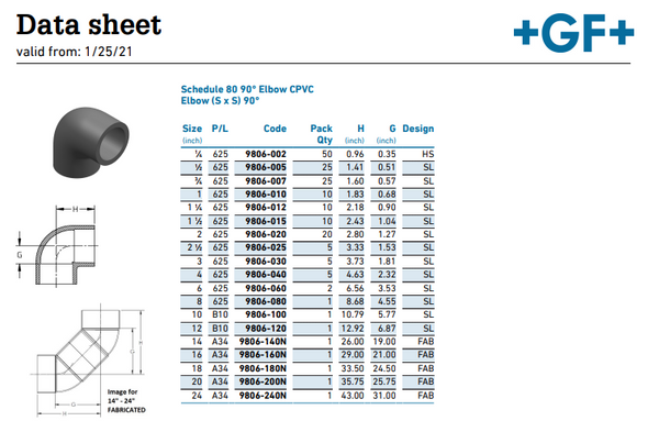 Sch80 CPVC Socket 90 Elbow Dimensions