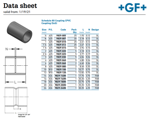 Schedule 80 CPVC Socket Coupling Dimensions