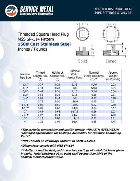 150# Stainless Steel Threaded Square Head Plug Dimensions