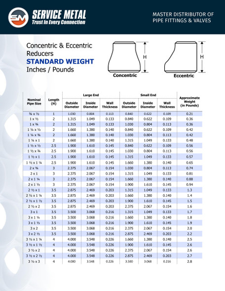 Standard Conc and Eccentric Weld Dimensions Page 1
