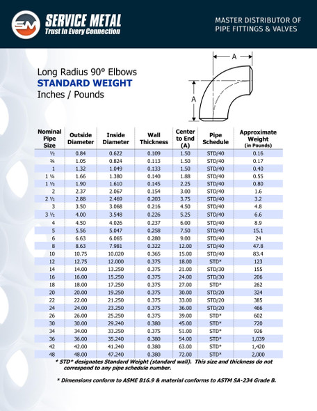 Standard Carbon Steel Butt Weld Long Radius 90 Degree Elbow Spec Sheet