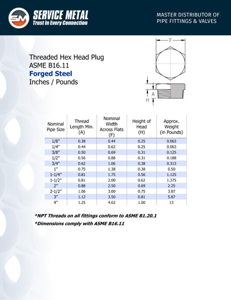 3000# Forged Steel Hex Head Threaded Plug Dimensions