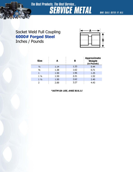 6000# Forged Steel Socket Weld Full Couplings Dimensions