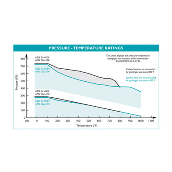 BS 35-CS Threaded Carbon Steel Simplex Basket Strainer - ASME Class 150/300 BS 35-CS Threaded Carbon Steel Simplex Basket Strainer - ASME Class 150/300