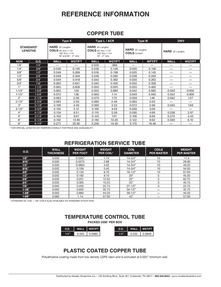 Mueller Copper Specifications and Sizes Mueller Copper Specifications and Sizes