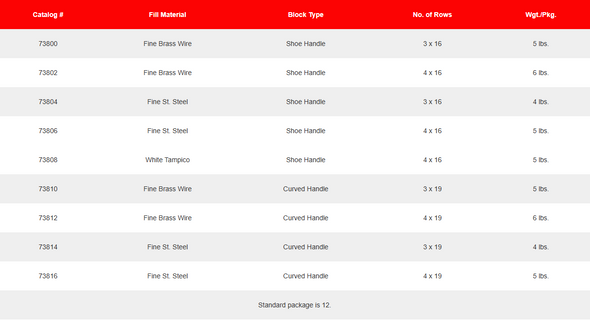Platers Brushes Specs