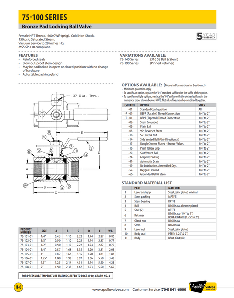 Apollo Series 75-100 Series Pad Locking Ball Valve Data Sheet Apollo Series 75-100 Series Pad Locking Ball Valve Data Sheet
