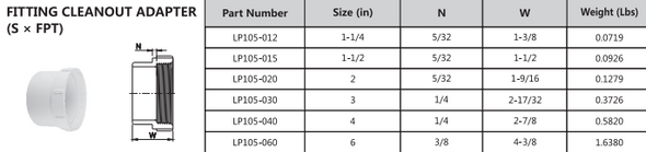 PVC DWV Fitting Cleanout Adapter (SPG x FPT) Tech Dimensions