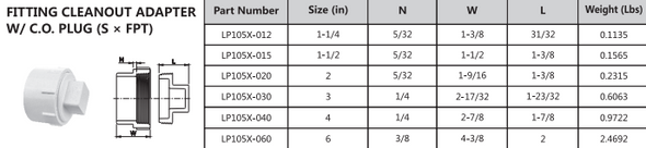 PVC DWV Fitting Cleanout Adapter w/C.O Plug (SPG x FPT) Dimensions