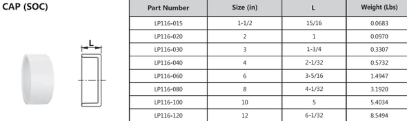 PVC DWV Cap (SOC) Technical Data