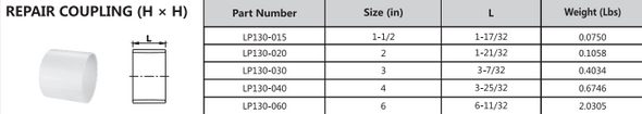 PVC DWV Repair Coupling (HUB x HUB) Technical Dimensions